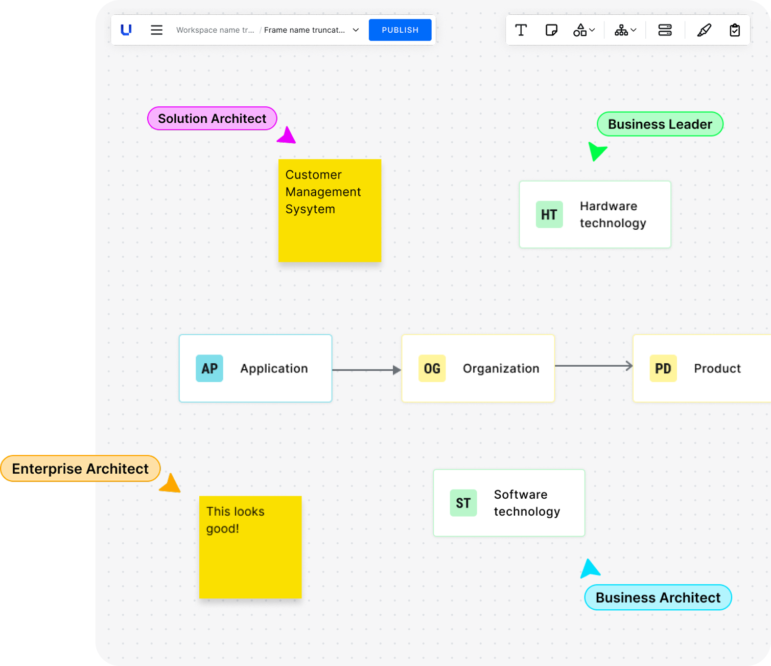 Unify canvas with sticky notes and elements placed by different roles